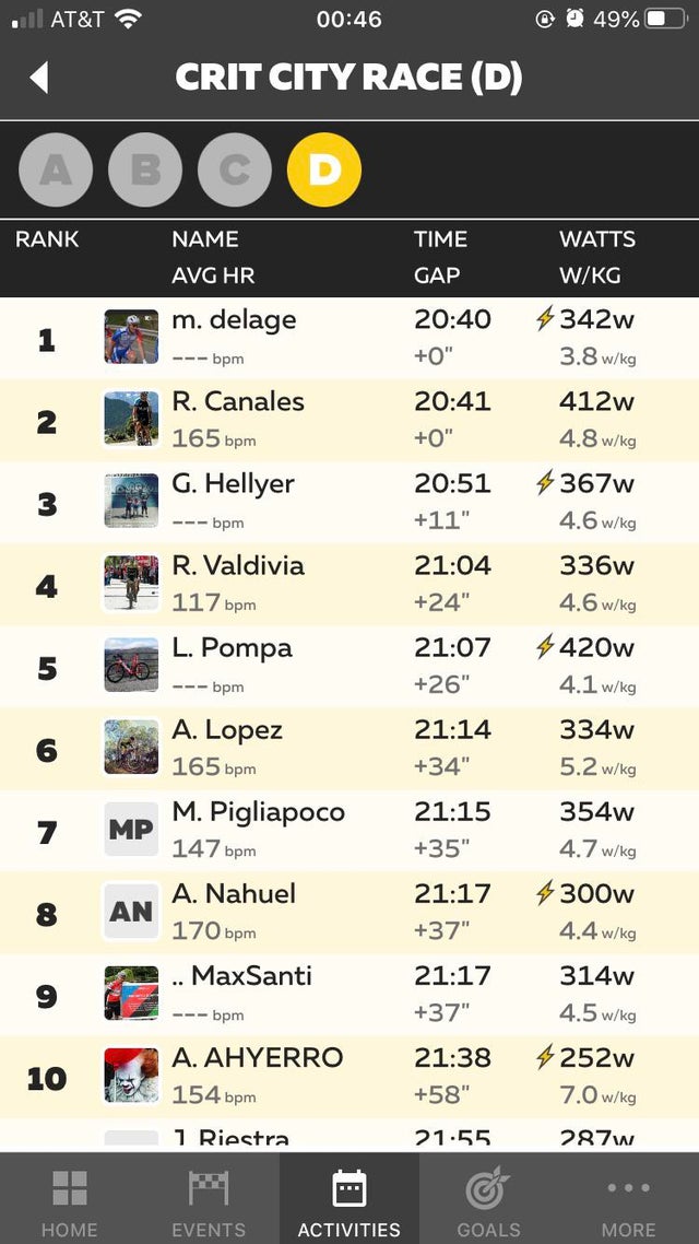 Zwift Companion App leaderboard showing different kinds of riders, including one who appears to be cheating