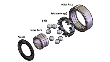 An exploded view of a ball bearing within an inner and outer race